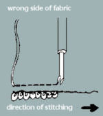 Diagram showing the open side of the punch needle and the direction of punching