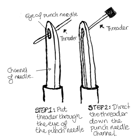 Punch needle threading diagram from Carolyn’s workshop tips